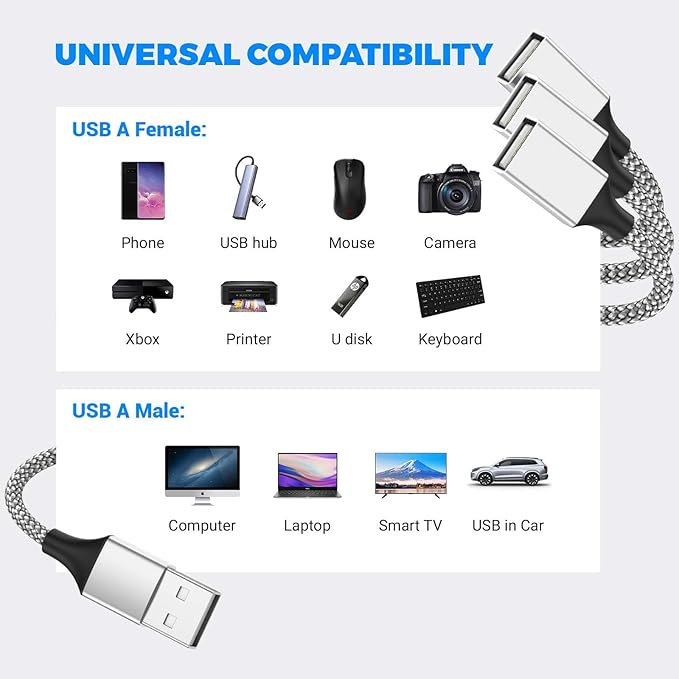 USB Y Splitter 3 in 1, USB A Male to 3 Female Cable for PC/Laptop/MacBook/Keyboard/PS4/PS5/Flash Drive/LED Etc.(Silver)