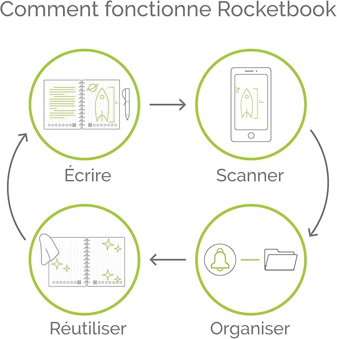 Rocketbook Fusion Reusable Undated Productivity Planner, Letter Size 8.5x11, Green - Goals, Monthly and Weekly Calendar, Daily To-do List, Lined and Dotted Notes Pages