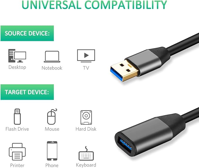 XXONE USB 3.0 Extension Cable 20ft, Aluminum Alloy USB Cable SuperSpeed USB 3.0 Type A Male to Female Extension Cord for Printer,PlayStation, Xbox,USB Flash Drive,Card Reader, Hard Drive, Keyboard