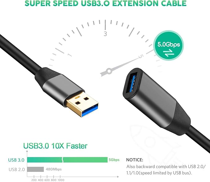 XXONE USB 3.0 Extension Cable 20ft, Aluminum Alloy USB Cable SuperSpeed USB 3.0 Type A Male to Female Extension Cord for Printer,PlayStation, Xbox,USB Flash Drive,Card Reader, Hard Drive, Keyboard