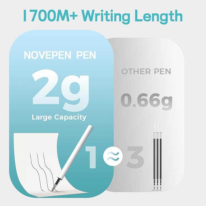 16 Pack Black Pens - 1.0mm Medium Point Ballpoint Pens | Smooth Writing Retractable Black Ink Pen for Nurses, Women, Adults, School, Office (Gradient-16pcs)