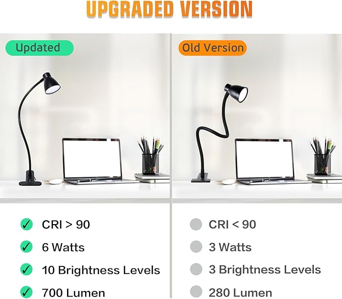 Clamp Desk Lamp, Clip on Reading Light, 3000K-6500K Adjustable Color Temperature, Multiple Illumination Modes, CRI>90, 6Watts (Adapter Not Included)