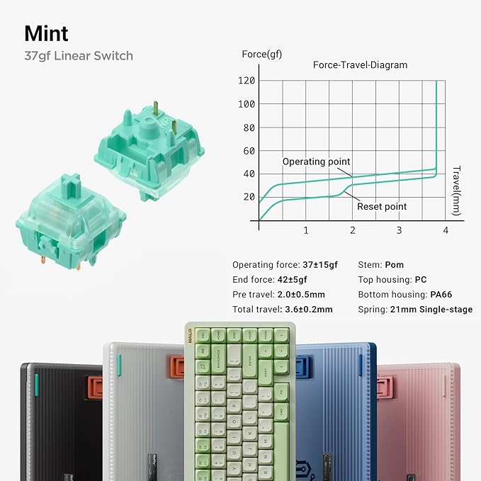 nuphy Halo75 V2 Mechancial Gaming Kyeboard,75% Wireless Hot Swappable Bluetooth Keyboard,83 Kyes RGB Backlit Keyboard,Support Bluetooth/2.4GHz/USB-C-Pink Mint Switch
