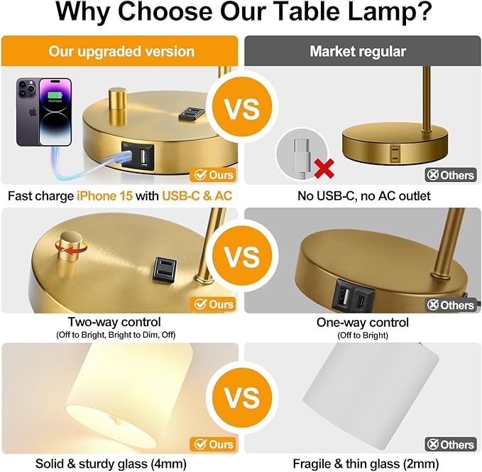 Set of 2 Industrial Table Lamps with USB C+A Ports and Outlet, Gold Fully Stepless Dimmable Bedside Lamps, Nightstand Lamp with Opal Glass Shade for Reading Office (2 LED Bulb)