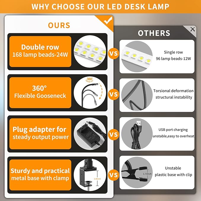 LED Desk Lamp for Home Office - 24W Bright Double Head Desk Light with Clamp Eye Caring Architect Task Light 25 Lighting Modes Adjustable Flexible Gooseneck Lamp