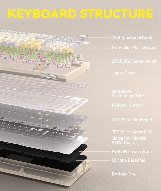 SOLAKAKA KI99 Pro 96% Wireless Mechanical Keyboard, RGB Gaming Keyboard, Hot-Swappable Pre-Lubed Switches, Gasket Structure Creamy Keyboards (Beige-White, Non-Silent Version)