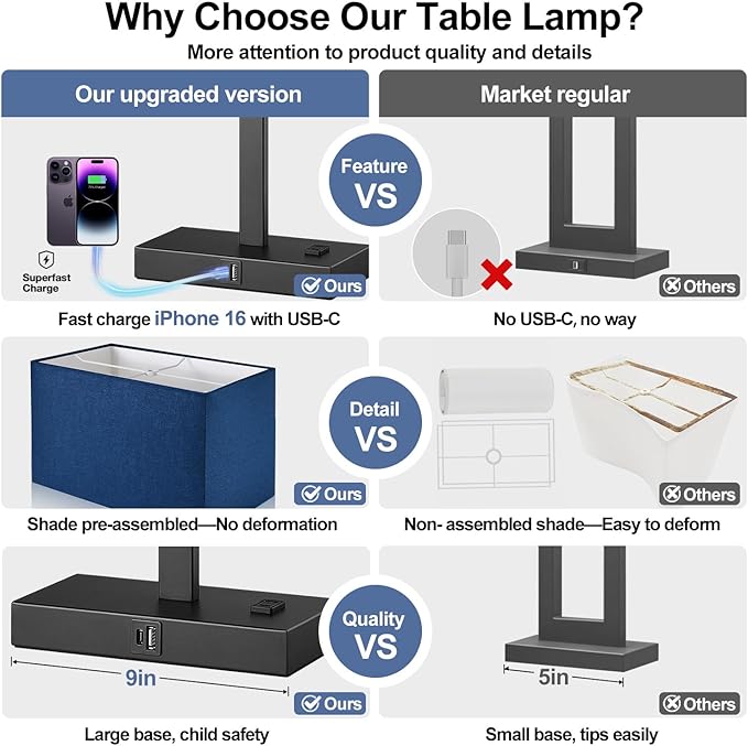 Lynnoland 21" Set of 2 Bedside lamp with USB A+C & AC Outlets, Touch Control 3-Way Dimmable Nightstand Lamps for Bedroom Living Room Office Reading, Blue Shade Touch Lamps, 5000K LED Bulbs Included
