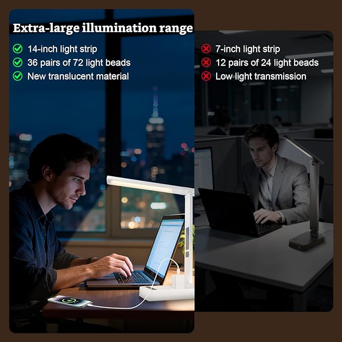 Smart Desk Lamp with Dual USB Charging (Type-C/USB-A) & 2 AC Outlets, Digital Clock, Temperature Display, 5 Color Modes, 5 Brightness, Adjustable - for Office, Bedroom, Dorm Room, Study