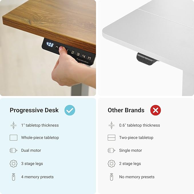 Progressive Desk Stand Up Adjustable Height Electric Standing Desk - 60"x30" Dual Motor, Computer Workstation Sit Stand Table for Home Office - Dark Cherry, Black Frame