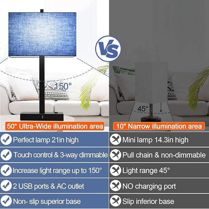 Lynnoland 21" Set of 2 Bedside lamp with USB A+C & AC Outlets, Touch Control 3-Way Dimmable Nightstand Lamps for Bedroom Living Room Office Reading, Blue Shade Touch Lamps, 5000K LED Bulbs Included