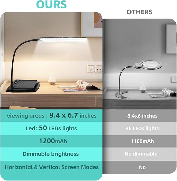 Magnifying Glass with Light and Stand 50 Ultra-Bright LEDs Large Magnifying Lamp with Light Magnifying Glass on Stand Hand-Free with 360° Flexible Gooseneck for Close Work Reading Repair Crafts