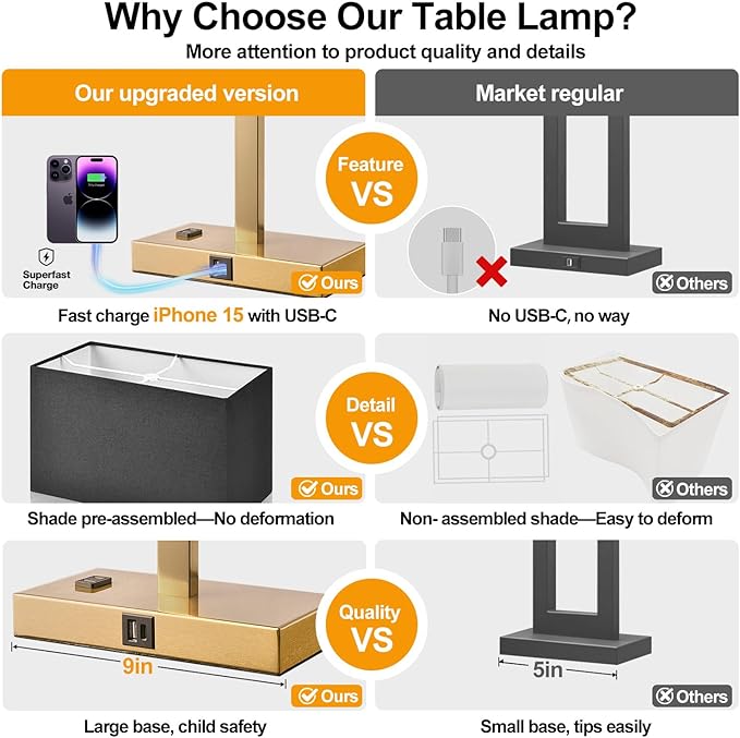 Lynnoland 21" Set of 2 Bedside lamp with USB A+C & AC Outlets, Touch Control 3-Way Dimmable Nightstand Lamps for Bedroom Living Room Office Reading, Black Shade Touch Lamps, 3000K LED Bulbs Included