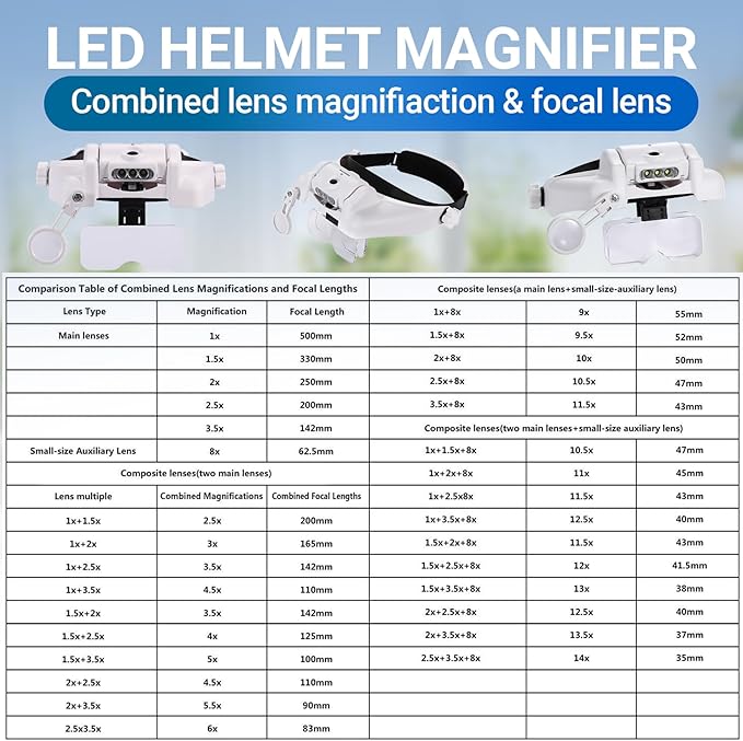 YOCTOSUN Magnifying Glasses with Light 1X-14X, Rechargeable LED Headband Magnifier with 6 Lenses and Storage Case, Hands Free Head Magnifying Visor for Close Work, Sewing, Crafts,Jewelry