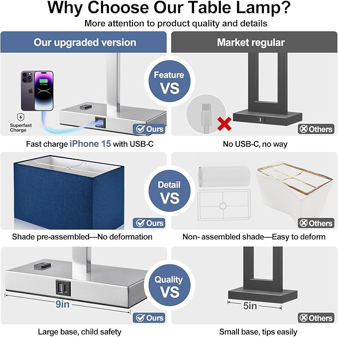 Lynnoland 21" Set of 2 Table lamp with USB A+C & AC Outlets, Touch Control 3-Way Dimmable Nightstand Lamps for Bedroom Living Room Office Reading, Blue Shade Touch Lamps, 5000K LED Bulbs Included