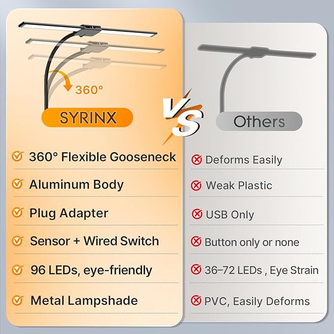 Syrinx LED Desk Lamp for Home Office ā Eye-Caring Dual Head Desk Light with Flexible Gooseneck, Clamp, Gesture/Wired Control, 50 Lighting Modes with Memory/Timer for Study, Crafting