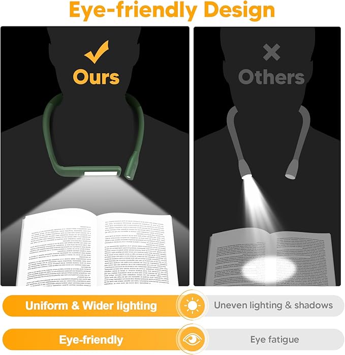 Neck Reading Light, Book Light for Reading in Bed, Eye-friendly Wide Reading Lamp, Bendable Arms & 2 Bright Lights, Rechargeable Booklight Stepless Dimming, Book Lover Gift Knit Crochet Craft