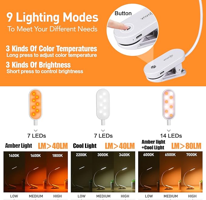 VAVOFO Rechargeable Book Light, 14 LEDs Eye Care Clip On Amber Reading Light for Bookworms Reading in Bed with 9 Colors 9 Brightness (White)