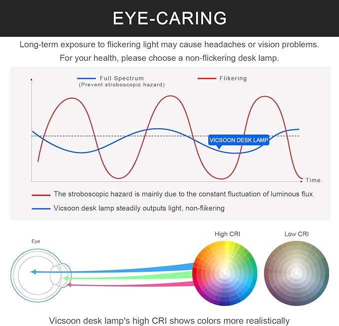Desk Lamp for Home Office, LED Desk Lamp with Wireless Charger Pen Phone Holder, Dimmable Desk Light 3 Color Modes, College Dorm Study Lamp for College Dorm, CRI 90 800 Lumen