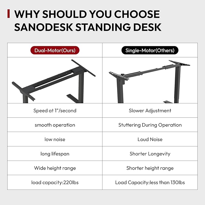 SANODESK 55 Inch 3 Stage Bamboo Electric Standing Desk, Dual Motor Height Adjustable Desk, Stable and Durable Sit to Stand Home Office Desk (White Frame/ 55” x 28” Curved Natural Bamboo Top)