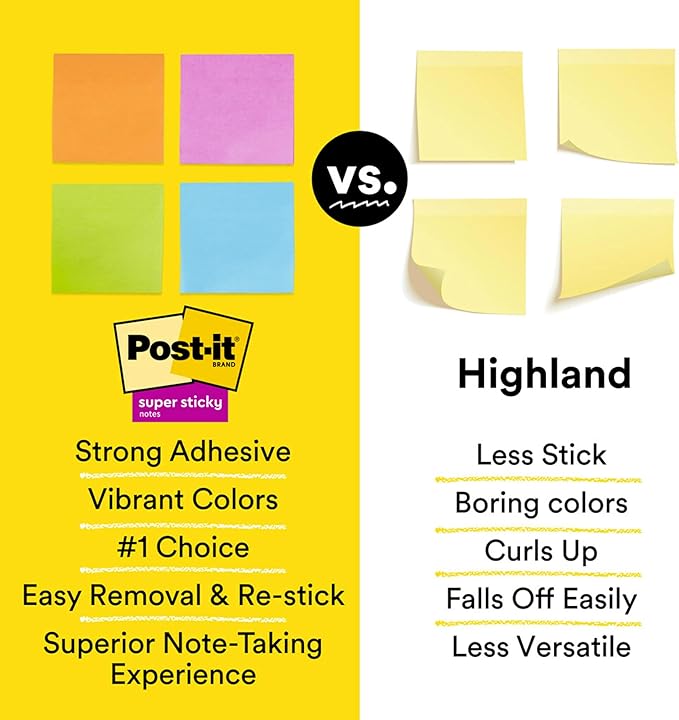 Post-it Super Sticky Notes Assorted Colors 3 x 3 inch | Teacher Pack | Super Sticky | Recyclable | 45 Sheets per Pad, 15 Pads, Pack of 6