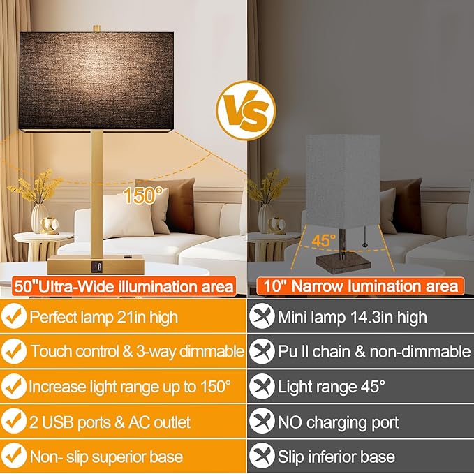 Lynnoland 21" Set of 2 Bedside lamp with USB A+C & AC Outlets, Touch Control 3-Way Dimmable Nightstand Lamps for Bedroom Living Room Office Reading, Black Shade Touch Lamps, 3000K LED Bulbs Included