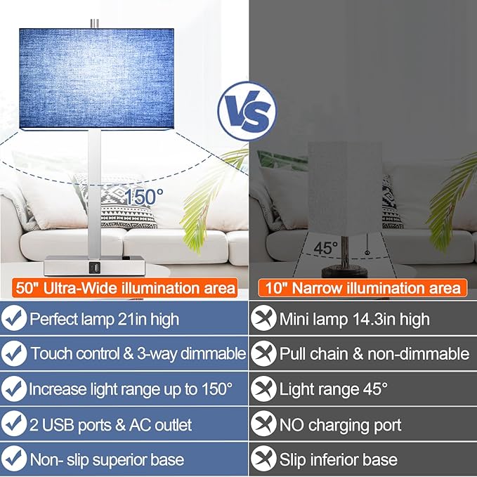 Lynnoland 21" Set of 2 Table lamp with USB A+C & AC Outlets, Touch Control 3-Way Dimmable Nightstand Lamps for Bedroom Living Room Office Reading, Blue Shade Touch Lamps, 5000K LED Bulbs Included