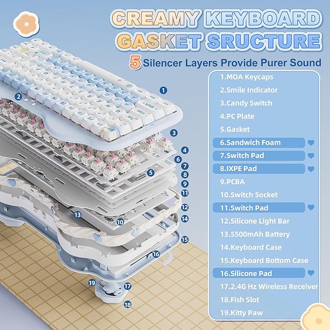 YUNZII C75 Wireless Mechanical Keyboard,75% Layout, Hot-Swappable NKRO,BT5.0/2.4G/USB-C Mode,Dye-Sub PBT MOA Keycaps,RGB Gasket Mount,Cute Cake Design for Mac/Win/Gaming (Blue, Candy Switch)