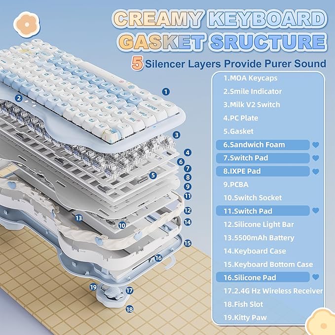 YUNZII C75 Wireless Mechanical Keyboard,75% Layout, Hot-Swappable NKRO,BT5.0/2.4G/USB-C Mode,Dye-Sub PBT MOA Keycaps,RGB Gasket Mount,Cute Cake Design for Mac/Win/Gaming (Blue, Milk V2 Switch)