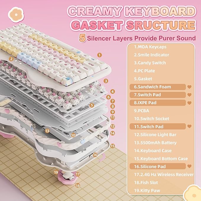 YUNZII C75 Wireless Mechanical Keyboard,75% Layout, Hot-Swappable NKRO,BT5.0/2.4G/USB-C Mode,Dye-Sub PBT MOA Keycaps,RGB Gasket Mount,Cute Cake Design for Mac/Win/Gaming (Beige, Candy Switch)