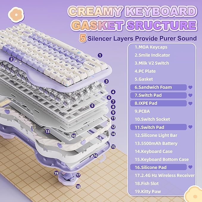 YUNZII C75 Wireless Mechanical Keyboard,75% Layout, Hot-Swappable NKRO,BT5.0/2.4G/USB-C Mode,Dye-Sub PBT MOA Keycaps,RGB Gasket Mount,Cute Cake Design for Mac/Win/Gaming (Purple, Milk V2 Switch)