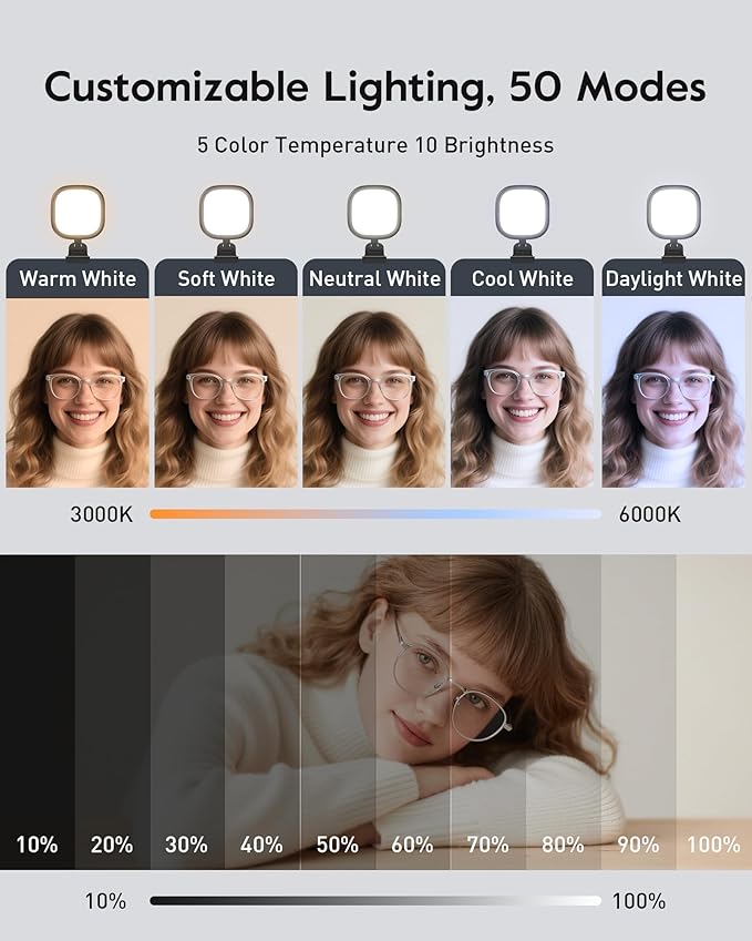 Ring Light for Desk, Laptop, Monitor & Phone – Soft Eye-Caring Webcam Light with 84 LEDs, 50 Modes, CRI 97.8+ for Zoom, Streaming, Video Calls, Remote Work – USB-Powered Selfie Light