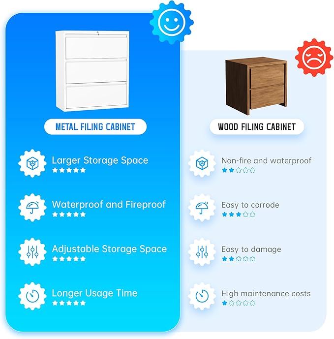 Greenvelly 3 Drawer Filing Cabinet, White Lateral File Cabinet with Lock, Lockable Metal File Cabinet for Home Office, Office File Cabinets for Legal/Letter/A4/F4 Size